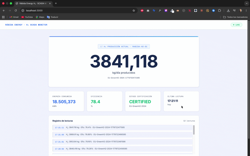 Demo SCADA en tiempo real